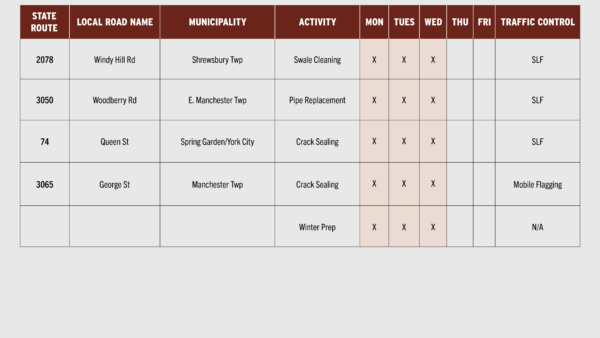 Upcoming PennDOT Maintenance Projects