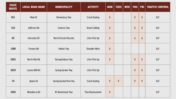 Upcoming PennDOT Maintenance Projects