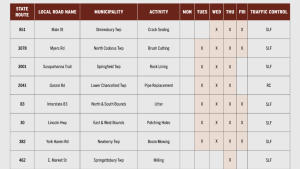 Upcoming PennDOT Maintenance Projects