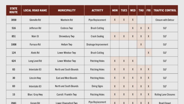 Upcoming PennDOT Maintenance Projects